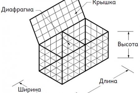 Фото Габионные конструкции Габионы из сварной сетки (сварные габионы)